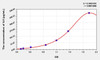 Guinea pig IL6 (Interleukin 6) ELISA Kit (AEKE10535)