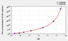 Rat LDL (Low Density Lipoprotein) ELISA Kit (AEKE10552)
