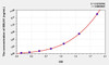 Human EBLN1 (Endogenous Bornavirus Like Nucleoprotein 1) ELISA Kit (AEKE10559)