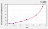 Human RAB5C (RAB5C, Member RAS Oncogene Family) ELISA (Small Sample Volume) (AEKE10563)