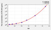 Human CFLAR (CASP8 And FADD Like Apoptosis Regulator) ELISA Kit (AEKE10566)