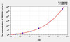 Rat GRIN2A (Glutamate Receptor, Ionotropic, N-Methyl-D-Aspartate 2A) ELISA Kit (AEKE10573)