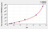 Rat TMPRSS6 (Transmembrane Protease, Serine 6) ELISA Kit (AEKE10603)