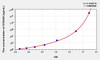 Rat S100A9 (S100 Calcium Binding Protein A9) ELISA Kit (AEKE10610)