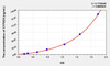 Rat CYP2D6 (Cytochrome P450 2D6) ELISA Kit (AEKE10612)