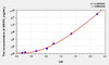 Mouse ARNTL (Aryl Hydrocarbon Receptor Nuclear Translocator Like Protein) ELISA Kit (AEKE10634)