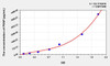 Mouse PIINP (Procollagen II N-Terminal Propeptide) ELISA Kit (AEKE10654)