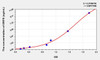 Human ERFE (Erythroferrone) ELISA Kit (AEKE10670)
