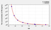 Rat ES (Endostatin) ELISA Kit (AEKE10673)