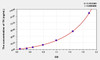 Mouse TH (Tyrosine Hydroxylase) ELISA (Small Sample Volume) (AEKE10688)