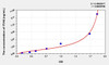 Rat ITIH4 (Inter Alpha-Globulin Inhibitor H4) ELISA Kit (AEKE10705)