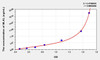 Human MLKL (Mixed Lineage Kinase Domain Like Protein) ELISA Kit (AEKE10718)