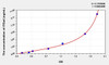 Rat ITGa4 (Integrin Alpha 4) ELISA (Small Sample Volume) (AEKE10730)