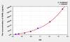 Mouse GHRL (Ghrelin) ELISA Kit (AEKE10739)