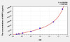 Rat NRP2 (Neuropilin 2) ELISA (Small Sample Volume) (AEKE10747)