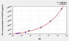 Rat FGF23 (Fibroblast Growth Factor 23) ELISA Kit (AEKE10749)
