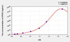 Mouse GPX3 (Glutathione Peroxidase 3, Plasma) ELISA Kit (AEKE10755)