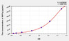 Mouse MIP1g (Macrophage Inflammatory Protein 1 Gamma) ELISA Kit (AEKE10762)