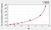 Mouse APOL1 (Apolipoprotein L) ELISA Kit (AEKE10775)