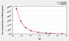MDA (Malondialdehyde) ELISA Kit (AEKE10787)