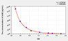 bHB (Beta-Hydroxybutyric Acid) ELISA Kit (AEKE10796)