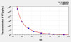 MT (Melatonin) ELISA Kit (AEKE10814)