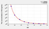 HA (Histamine) ELISA Kit (AEKE10818)