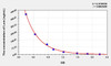 VD (Vitamin D) ELISA Kit (AEKE10895)