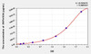 Bovine DEFb103A (Defensin Beta 103A) ELISA Kit (AEKE10920)