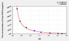 8-epi-PGF2a (8-Epi Prostaglandin F2 Alpha) ELISA Kit (AEKE10923)