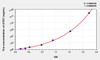 Mouse ATG7 (Autophagy Related Protein 7) ELISA (Small Sample Volume) (AEKE10924)