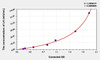 Simian LH (Luteinizing Hormone) ELISA Kit (AEKE10938)