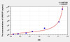 Mouse URGCP (Upregulator Of Cell Proliferation) ELISA (Small Sample Volume) (AEKE10945)