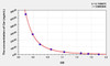 Car (Carnosine) ELISA Kit (AEKE10953)