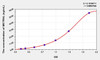 Rat METRNL (Meteorin Like Protein) ELISA Kit (AEKE10968)