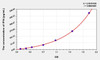 Bovine IFNt (Interferon Tau) ELISA Kit (AEKE10980)