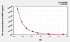 cGMP (Cyclic Guanosine Monophosphate) ELISA Kit (AEKE10984)