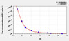 IP3 (Inositol Triphosphate) ELISA Kit (AEKE10987)