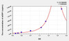 Rat aZGP1 (Alpha-2-Glycoprotein 1, Zinc Binding) ELISA (Small Sample Volume) (AEKE11008)