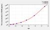 Mouse INHB (Inhibin B) ELISA (Small Sample Volume) (AEKE11026)