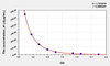 LA (Lactic Acid) ELISA Kit (AEKE11041)