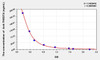 Human Anti-THSD7A (Anti-Thrombospondin Type I Domain Containing Protein 7A Antibody) ELISA Kit (AEKE11064)