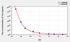 Trp (Tryptophan) ELISA Kit (AEKE11070)
