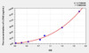 Rabbit LCN2 (Lipocalin-2) ELISA Kit (AEKE11091)