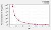 Rat TG (Triglyceride) ELISA Kit (AEKE11129)