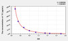 Human TC (Total cholesterol) ELISA Kit (AEKE11160)
