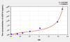 Human sCD14 (soluble cluster of differentiation 14) ELISA (Small Sample Volume) (AEKE11175)
