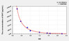 Rat DHT (Dihydrotestosterone) ELISA Kit (AEKE11181)