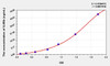 Pig IL8Rb (Interleukin 8 Receptor Beta) ELISA Kit (AEKE11190)