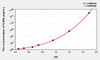 Pig IL8Ra (Interleukin 8 Receptor Alpha) ELISA Kit (AEKE11191)
